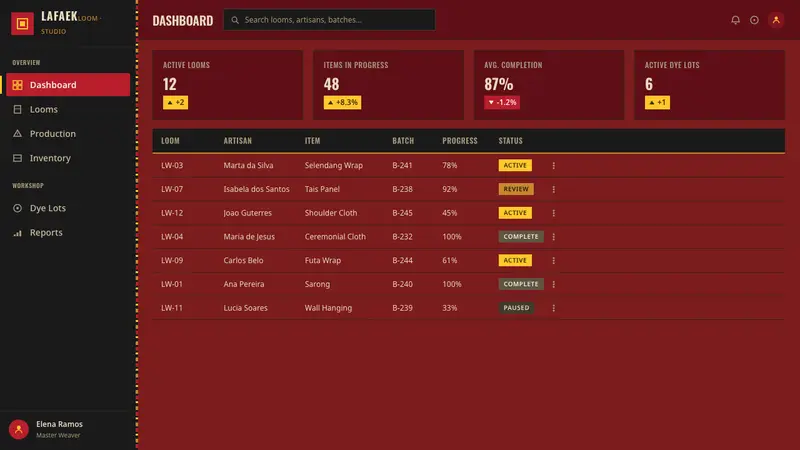 Timor-Leste Tais Buna — Web · dashboard