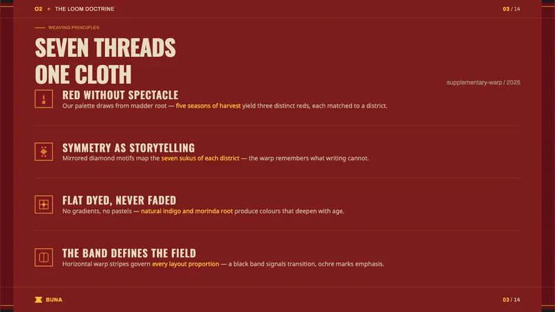 Timor-Leste Tais Buna — Slides · content