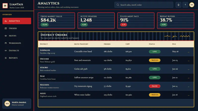 Timorese Tais (Backstrap Loom) — Web · dashboard