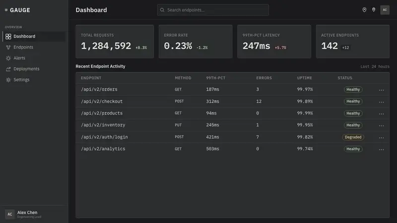 Titanium Product Design — Web · dashboard