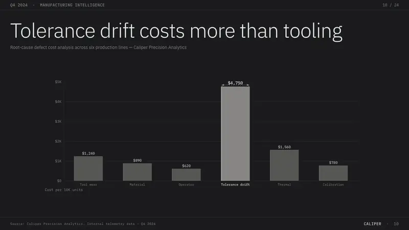 Titanium Product Design — Slides · data