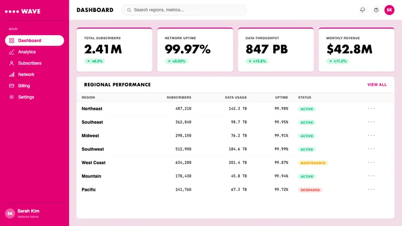 T-Mobile Magenta — Web · dashboard