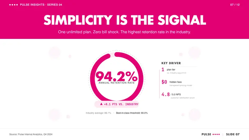 T-Mobile Magenta — Slides · data