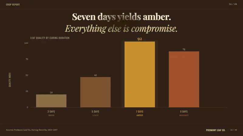 Tobacco Curing Barn — Slides · data