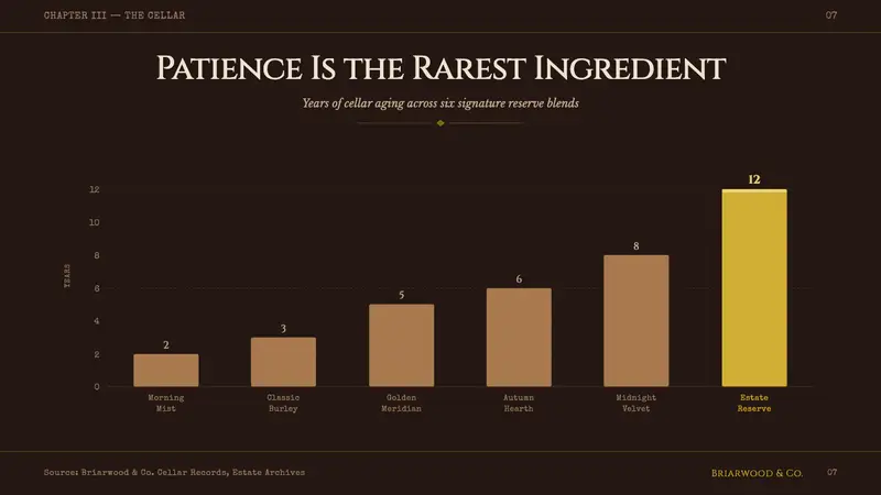 Briar Pipe & Tobacco — Slides · data
