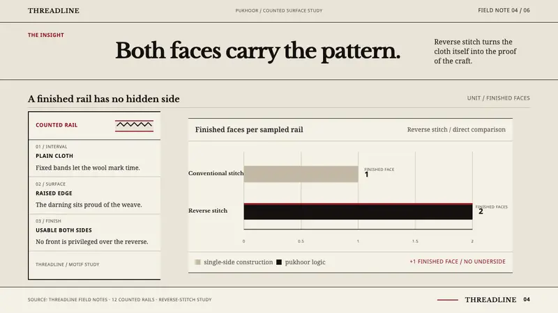 Toda Pukhoor — Slides · data