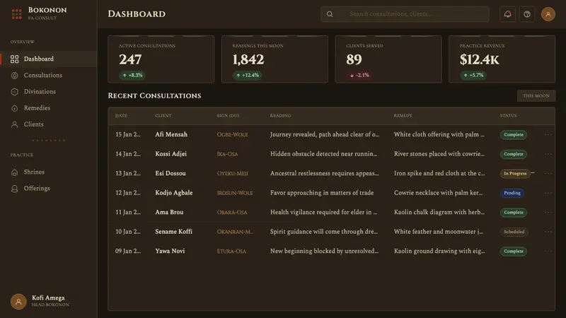 Togolese Vodun Fa Divination — Web · dashboard