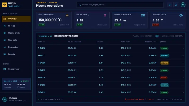 Tokamak Confinement Deck — Web · dashboard