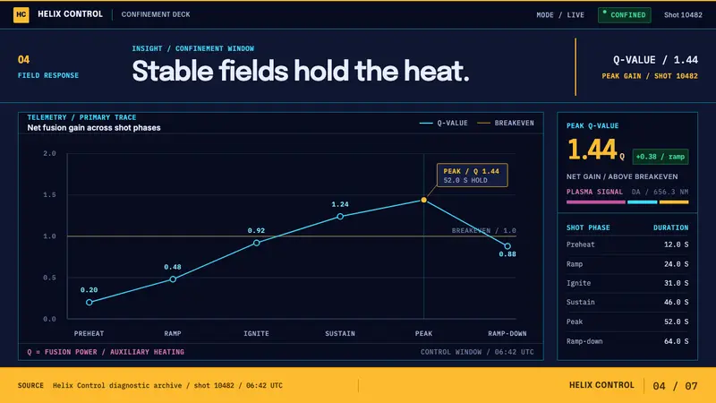 Tokamak Confinement Deck — Slides · data