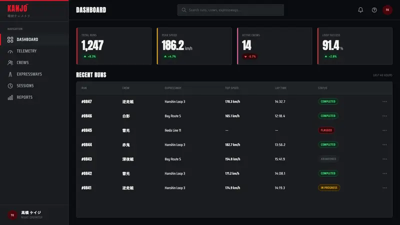 Kanjōzoku Loop Racer — Web · dashboard