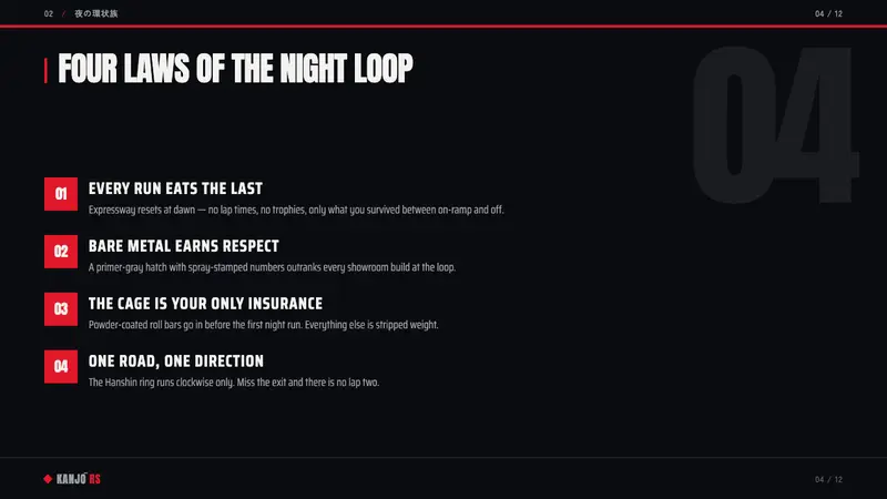 Kanjōzoku Loop Racer — Slides · content