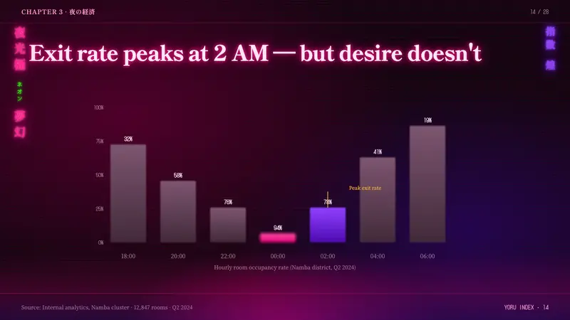 Osaka Love Hotel Neon — Slides · data