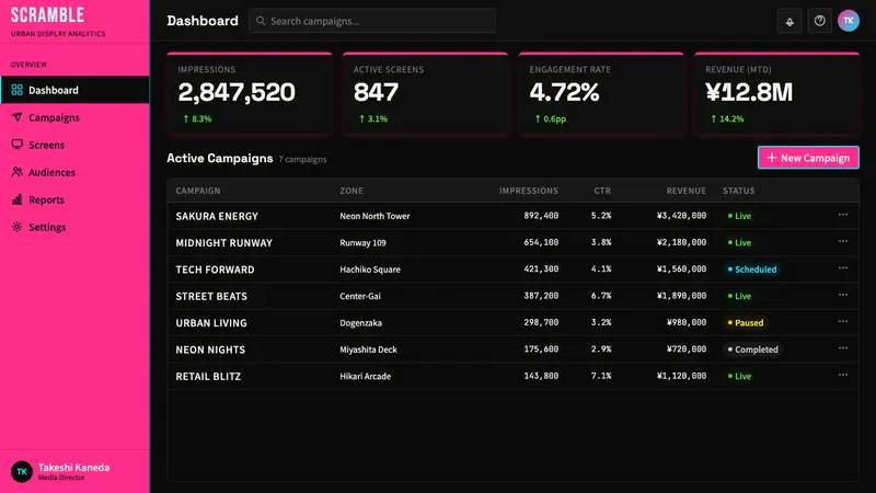 Tokyo Shibuya Scramble Neon — Web · dashboard