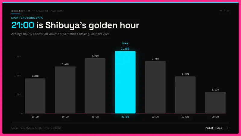 Tokyo Shibuya Scramble Neon — Slides · data