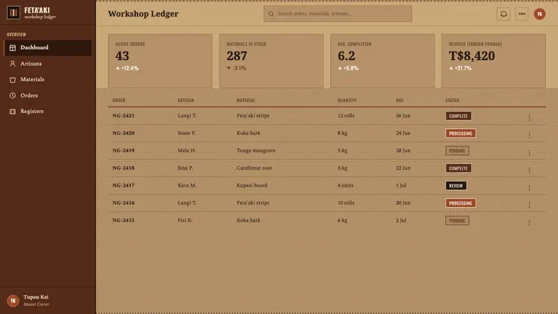 Tongan Kupesi Tapa — Web · dashboard