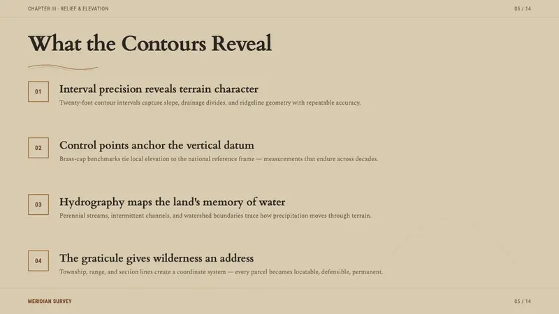 Topographic Survey Map — Slides · content