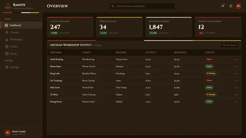 Torajan Tongkonan (Boat-Roof House) — Web · dashboard