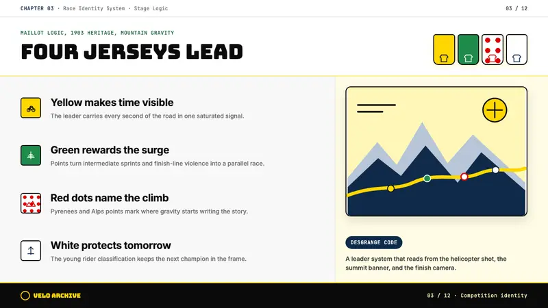 Tour de France (Yellow Jersey) — Slides · content