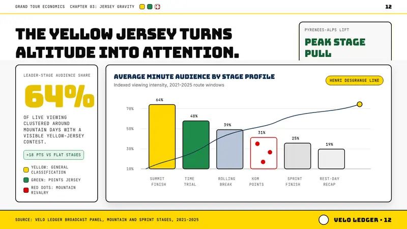 Tour de France (Yellow Jersey) — Slides · data