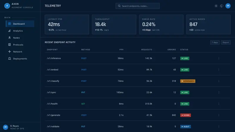 Transhumanism (H+) — Web · dashboard