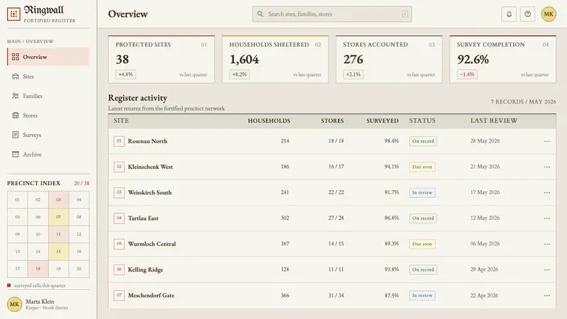 Saxon Fortified Church — Web · dashboard
