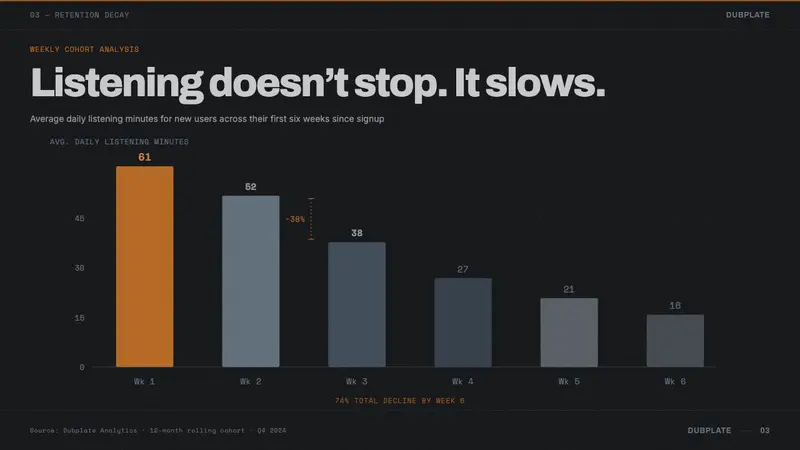 Bristol Trip-Hop — Slides · data