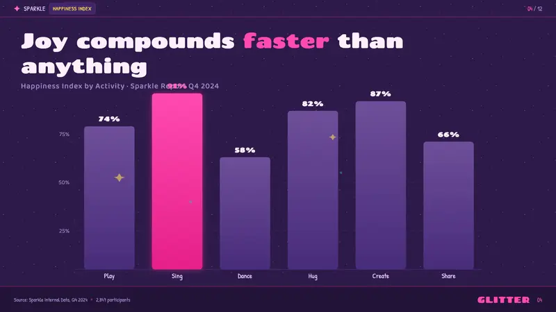 Trolls Poppy Magenta 2016 — Slides · data