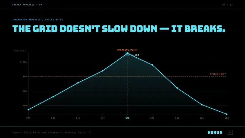 Tron Grid (1982) — Slides · data