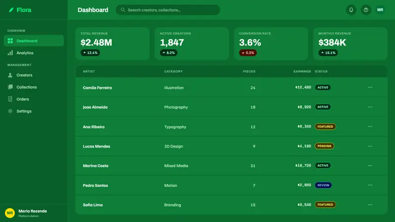 Tropicália Modern — Web · dashboard