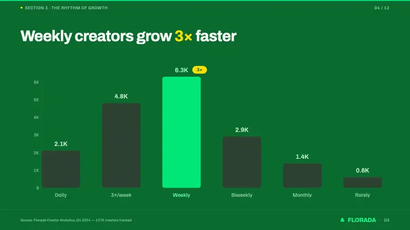 Tropicália Modern — Slides · data