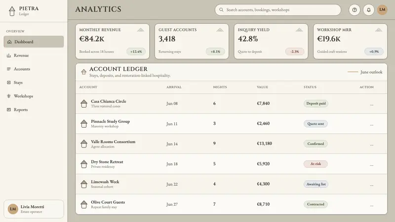 Trulli Alberobello — Web · dashboard