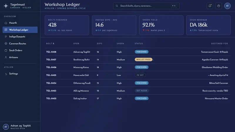 Tuareg Indigo Veil — Web · dashboard