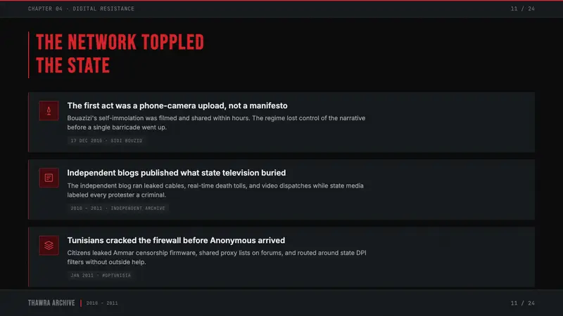 Tunisian Jasmine Revolution (2010) — Slides · content