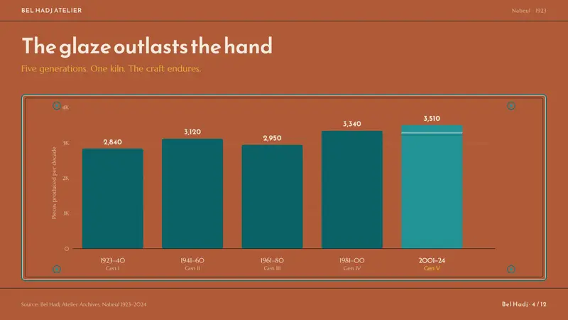 Nabeul Ceramic Teal — Slides · data