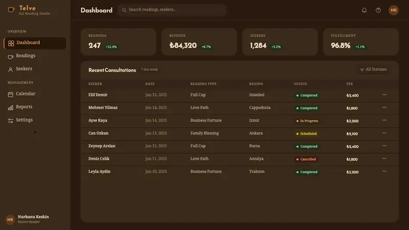 Turkish Coffee Fortune — Web · dashboard