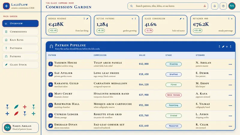 Turkish İznik Ceramic — Web · dashboard