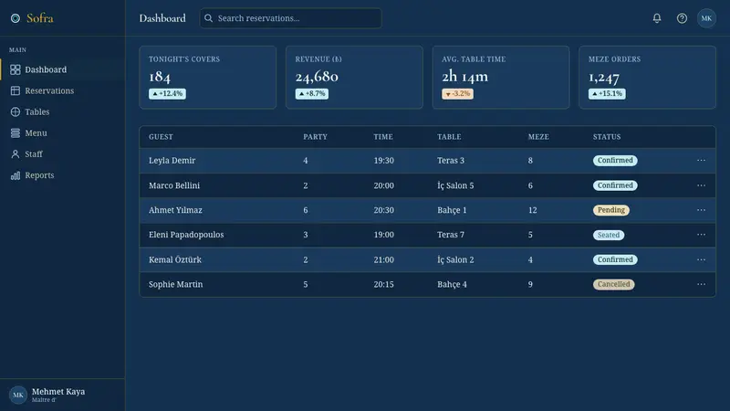 Turkish Meyhane Raki Table — Web · dashboard