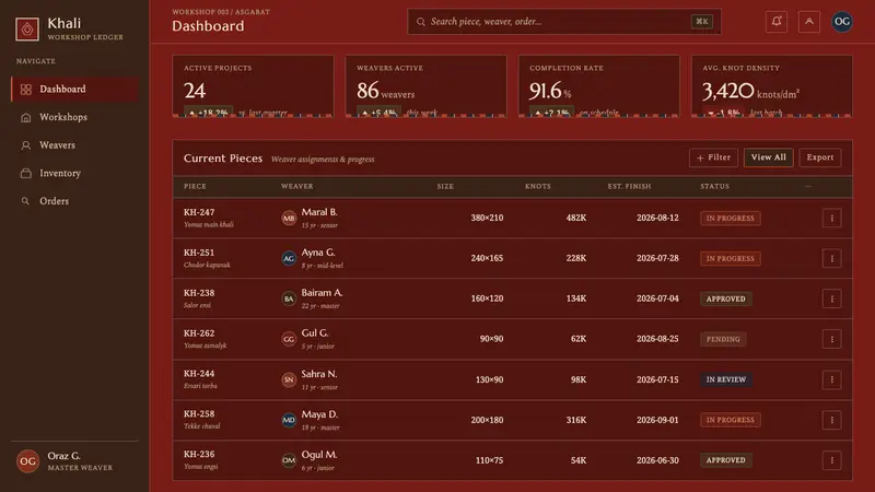Yomut Gül Carpet — Web · dashboard