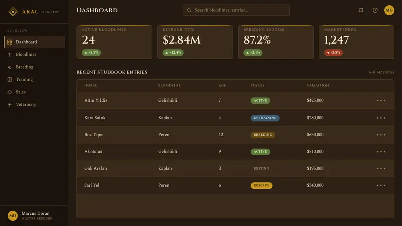 Akhal-Teke Golden Horse — Web · dashboard