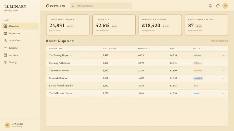 Turner — Rain, Steam and Speed — Web · dashboard
