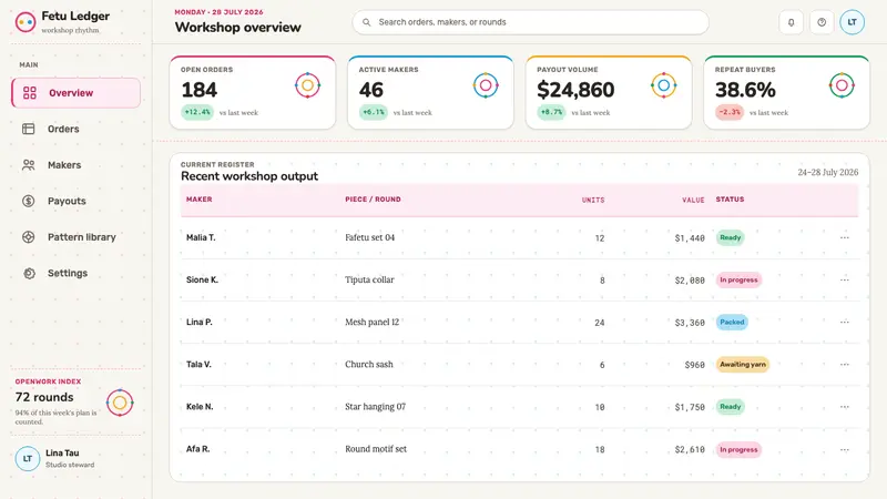 Tuvaluan Kolose — Web · dashboard