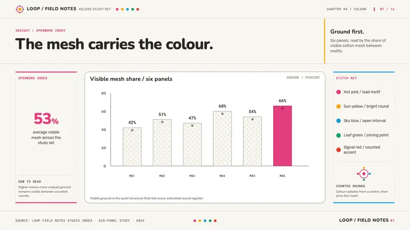Tuvaluan Kolose — Slides · data