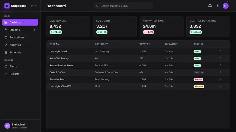 Twitch Streamer Overlay — Web · dashboard