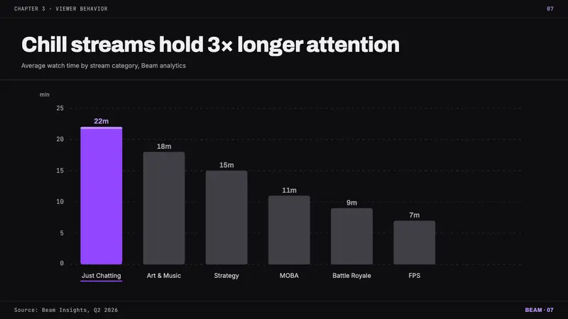 Twitch Streamer Overlay — Slides · data