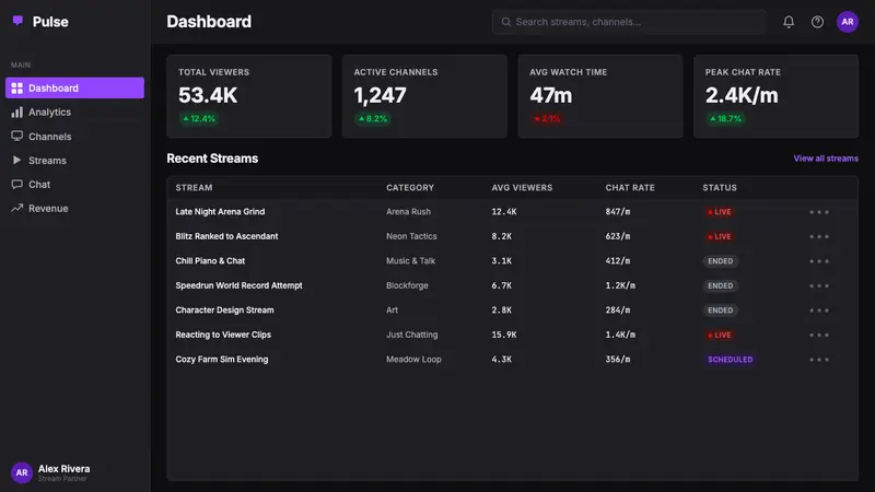 Twitch — Web · dashboard
