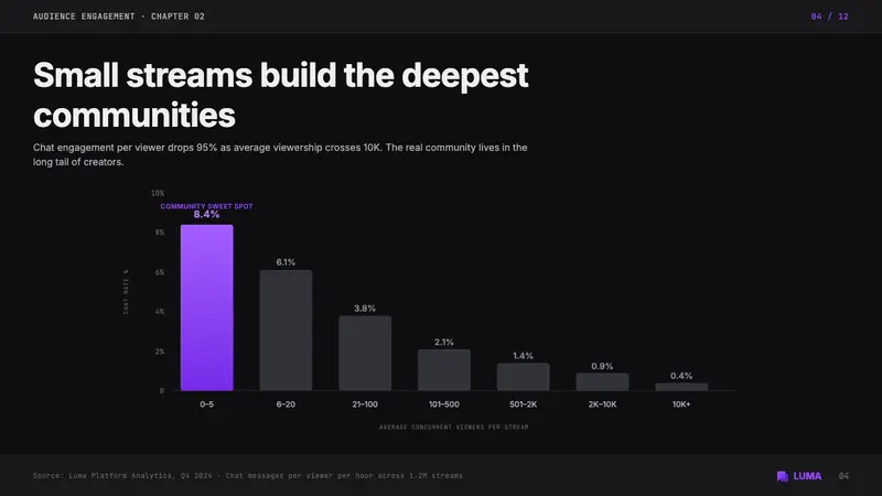 Twitch — Slides · data