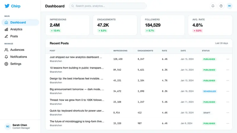 Twitter (Classic Bird) — Web · dashboard