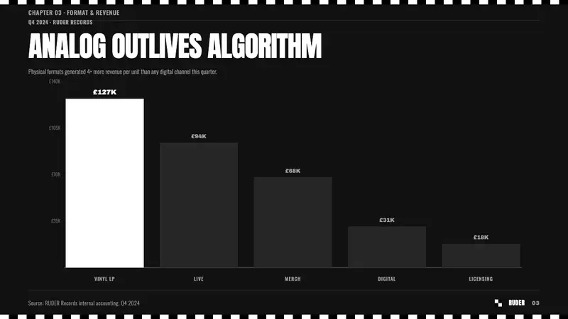 2 Tone Ska — Slides · data