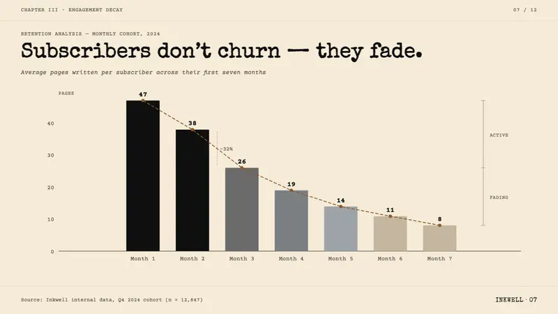 Typewriter Courier (1955) — Slides · data