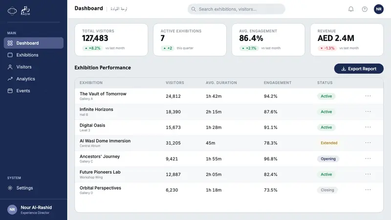 Dubai Museum of the Future — Web · dashboard